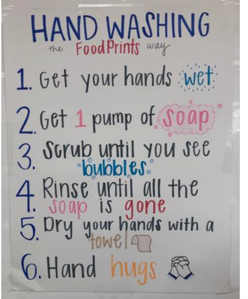 Hand washing in six easy steps 