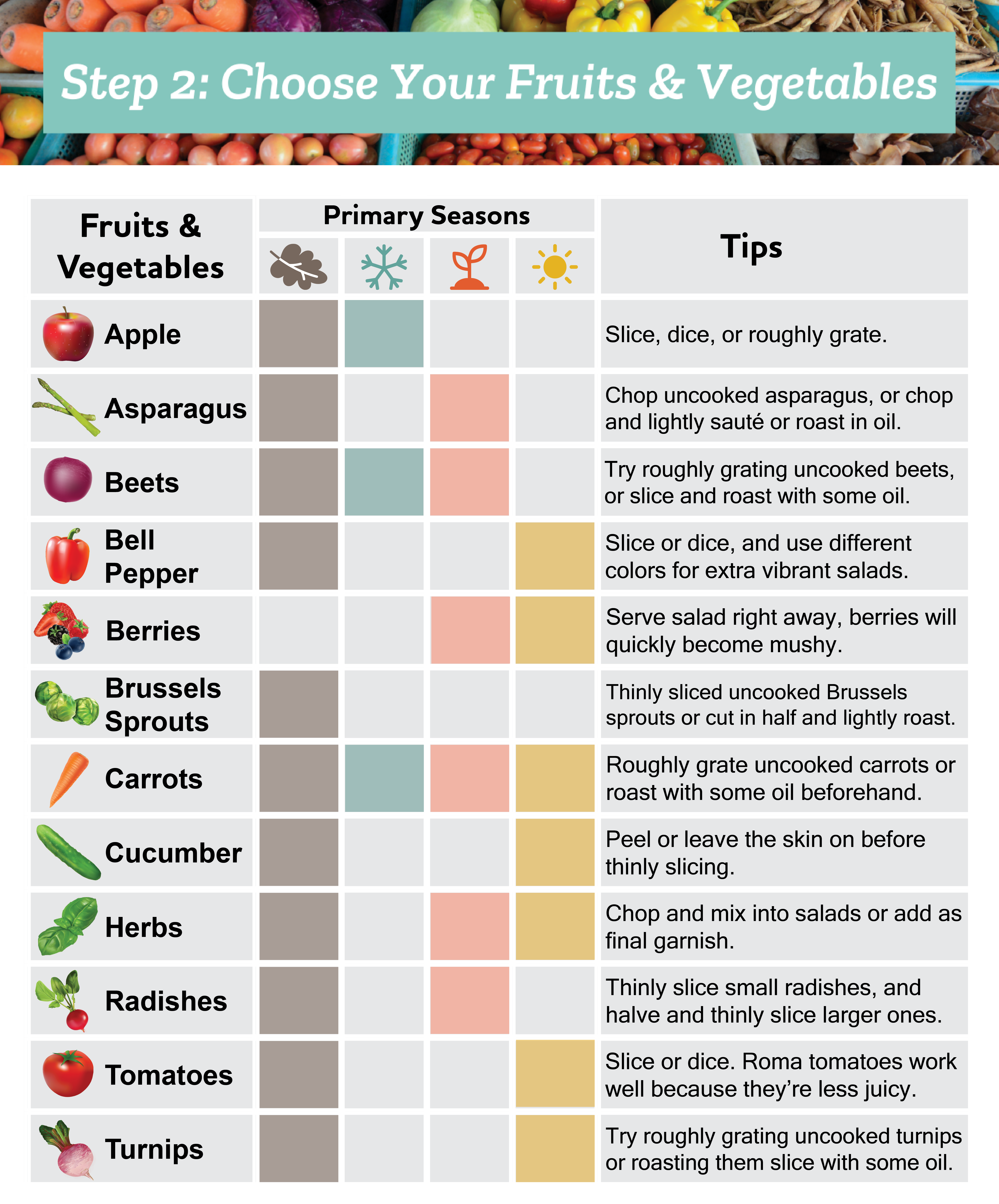 Chart of fruits of vegetables, when they are season, and tips on how to use them 