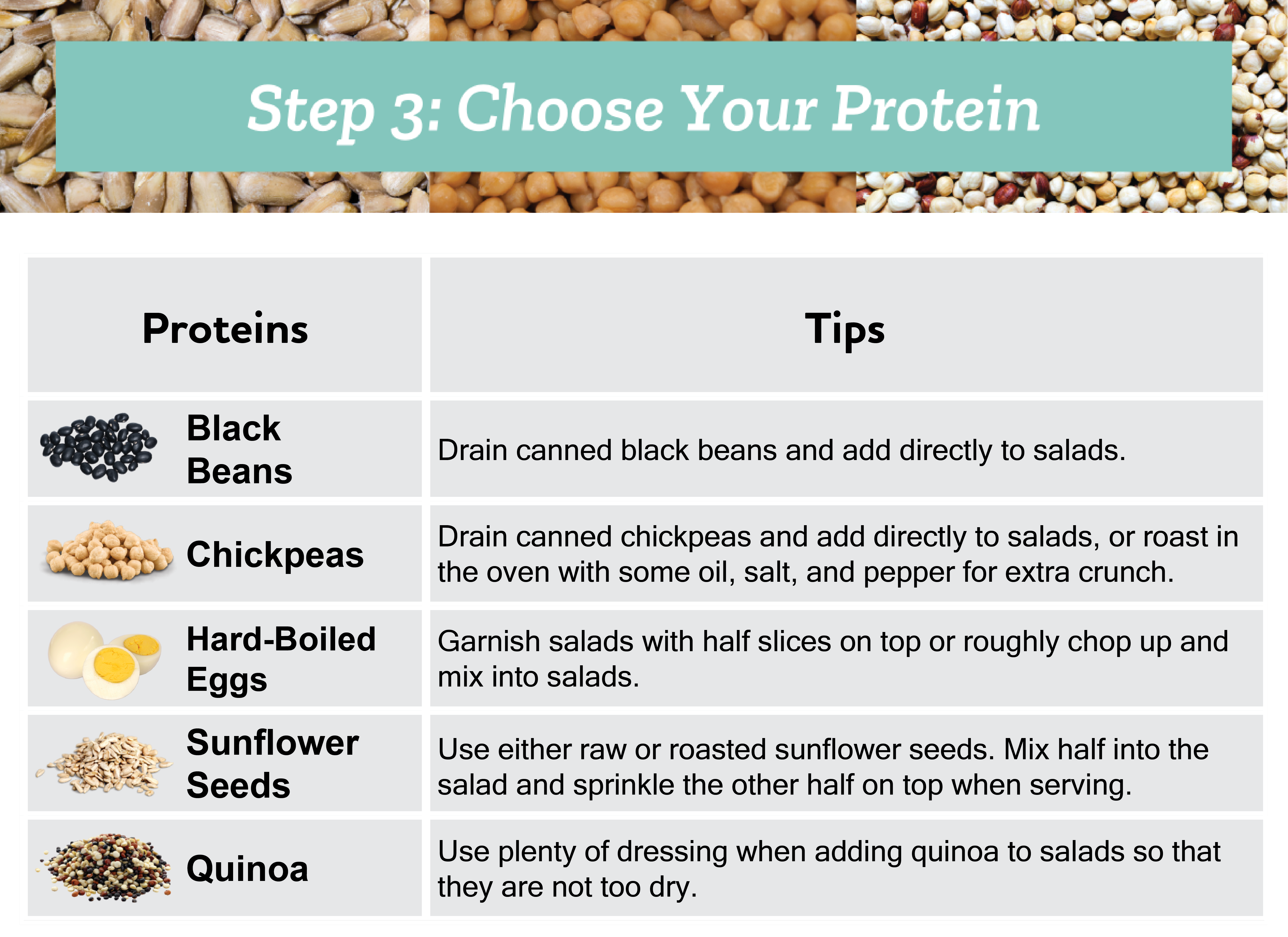Chart of proteins and how to use them in your kitchen sink salad 